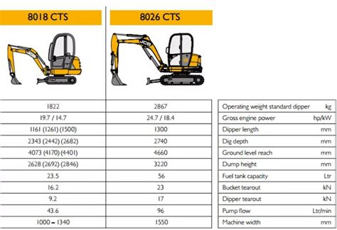 mini digger specs|width of a small digger.